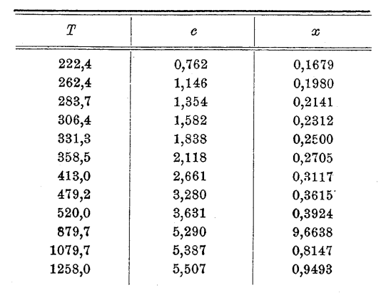 einstein's original data